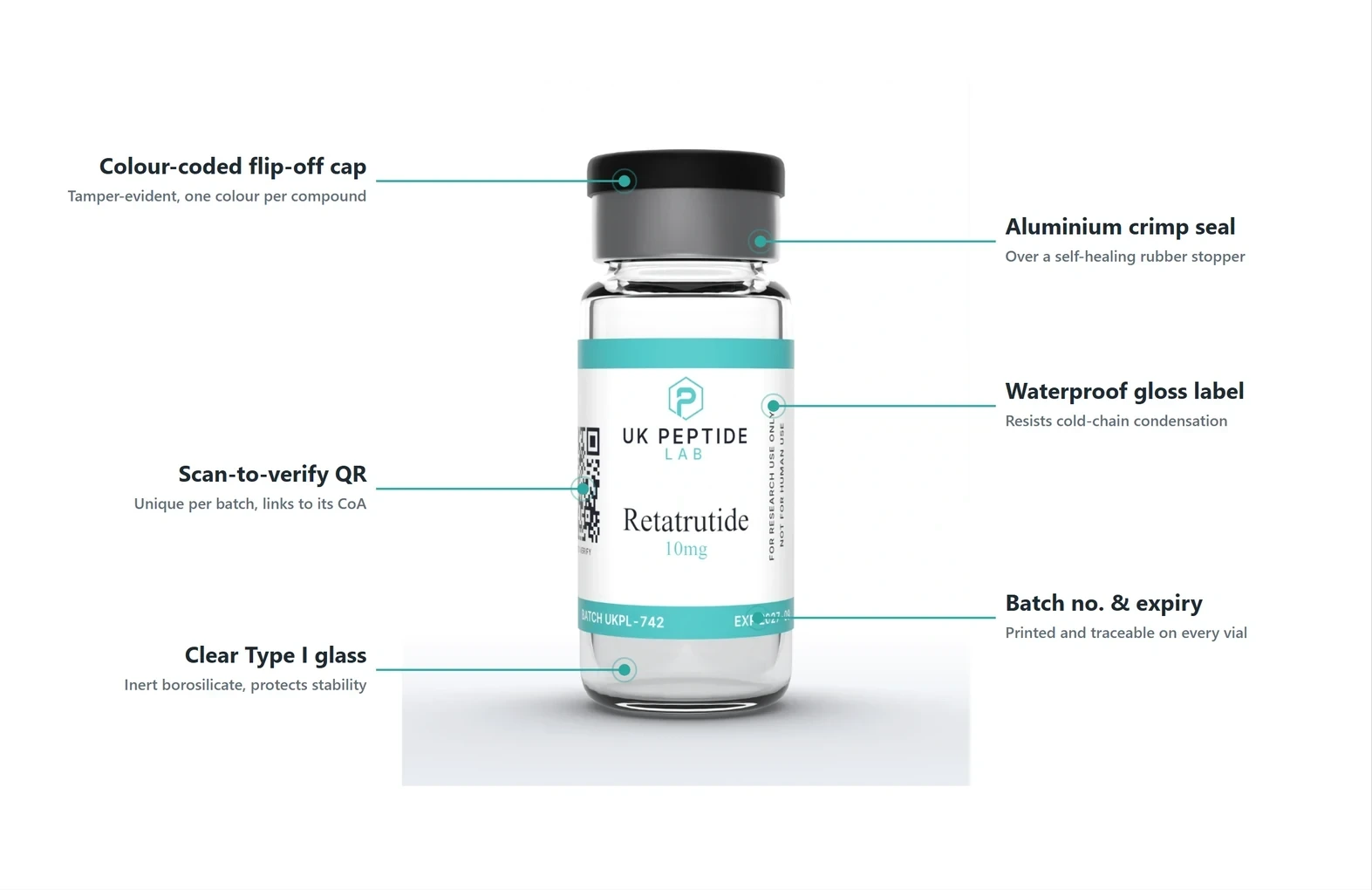 Annotated UK Peptide Lab research peptide vial showing its colour-coded flip-off cap, aluminium crimp seal over a self-healing stopper, clear Type I glass, waterproof gloss label, scan-to-verify QR code, and printed batch number and expiry.